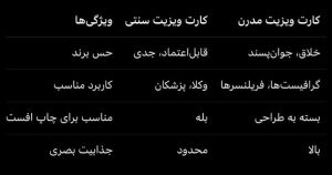 مقایسه طراحی سنتی و رسمی کارت ویزیت با سبک مدرن و مینیمال
